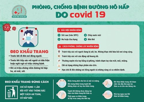 Đeo khẩu trang đúng cách để phòng chống dịch Covid-19